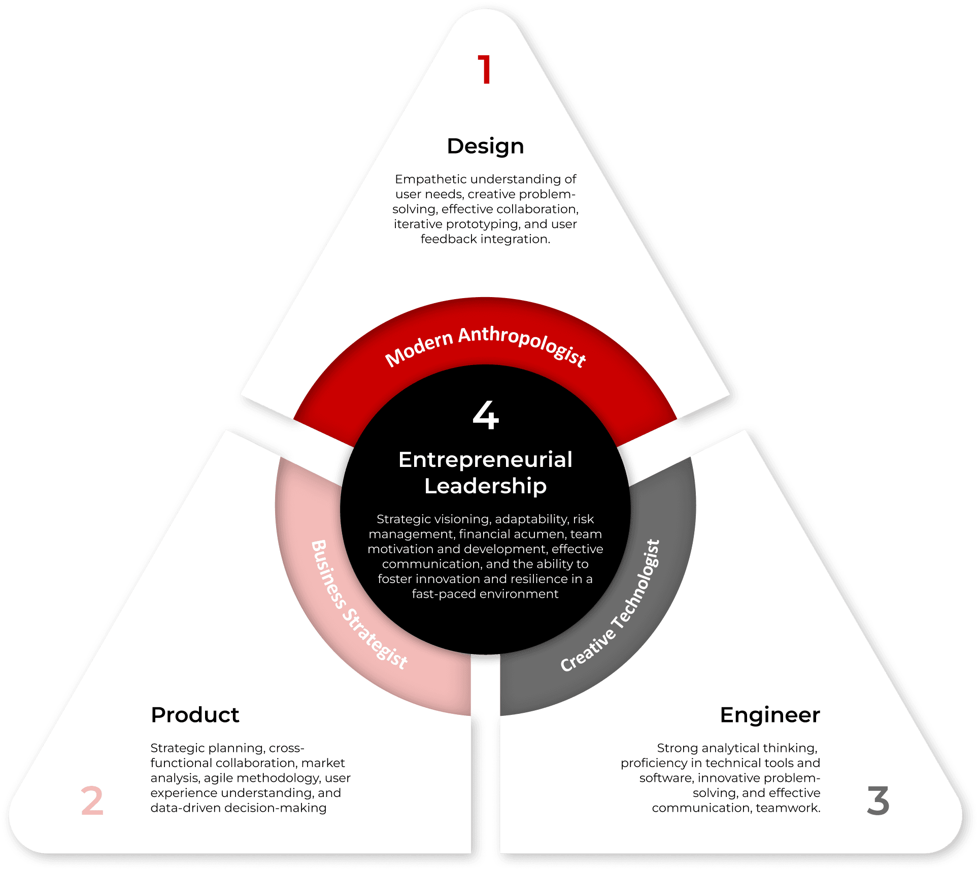 The Digital Entrepreneurship Framework